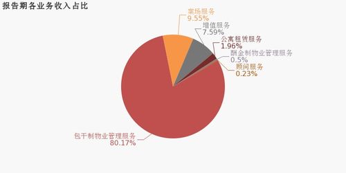 南都物业 2019年归母净利润同比增长24.1 ,约为1.1亿元