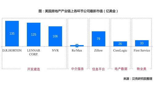 新居住研究丨服务者合作网络的无边界扩张