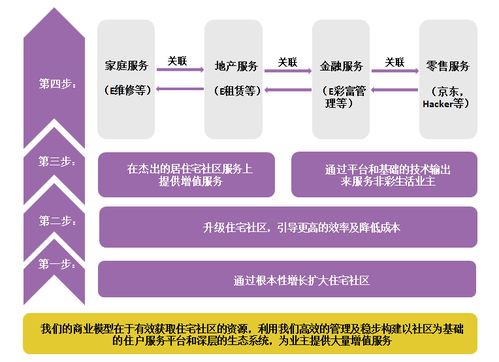 案例学习 彩生活 用科技重塑物业管理