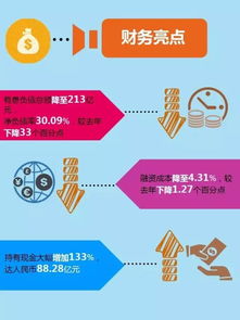 2016年营收和利润大涨30 ,大悦城扩张的底气更足了