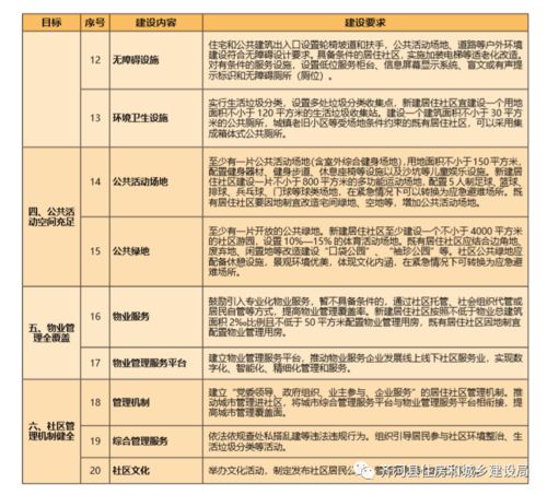 住建部印发 完整居住社区建设指南 完整居住社区是什么 如何建